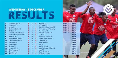 football scores tonight|yesterday's football results.